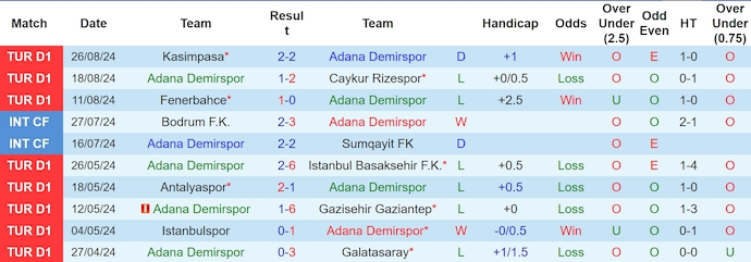 Nhận định, soi kèo Adana Demirspor vs Galatasaray, 1h45 ngày 1/9: Đẳng cấp khác biệt - Ảnh 1