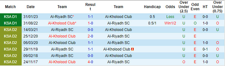 Nhận định, soi kèo Al-Riyadh vs Al-Kholood Club, 22h55 ngày 29/8: Chưa kịp thích nghi - Ảnh 4