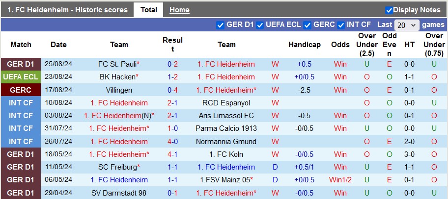 Nhận định, soi kèo Heidenheim vs Hacken, 1h30 ngày 30/8 - Ảnh 1