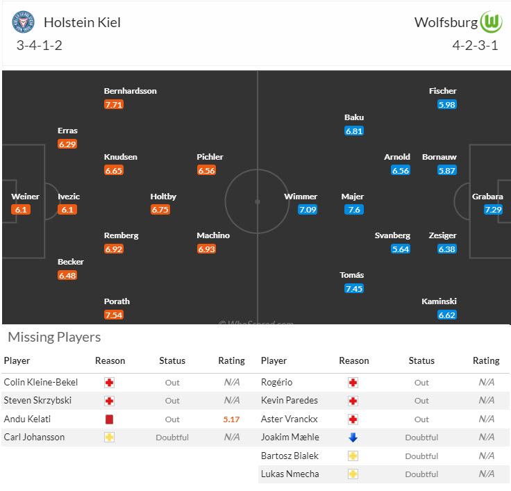 Nhận định, soi kèo Holstein Kiel vs Wolfsburg, 20h30 ngày 31/8: Điểm số an ủi - Ảnh 5