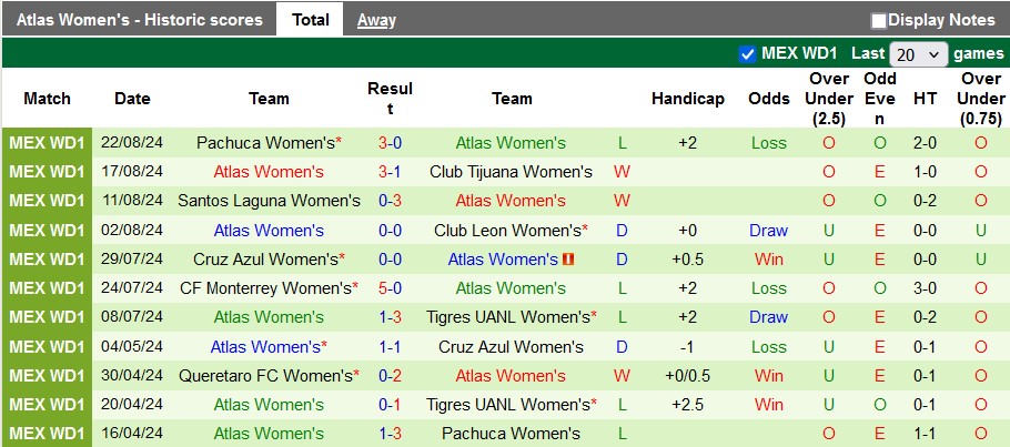 Nhận định, soi kèo nữ Necaxa vs nữ Atlas, 6h00 ngày 27/8: Khách lấn chủ - Ảnh 2