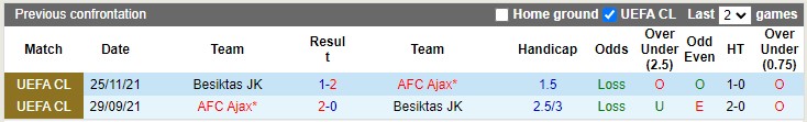 Nhận định, soi kèo Ajax vs Besiktas, 2h00 ngày 27/9 - Ảnh 3