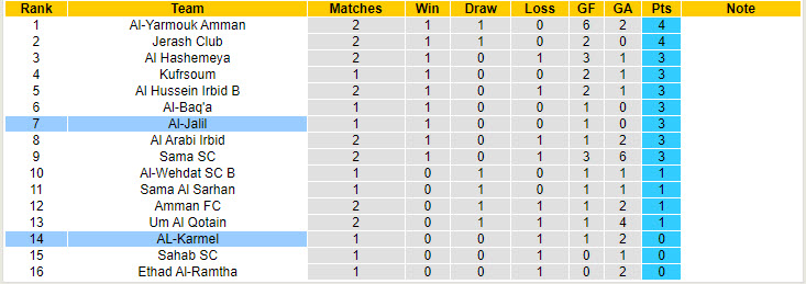 Nhận định, soi kèo Al-Jalil vs AL-Karmel, 20h00 ngày 25/9: Duy trì hưng phấn - Ảnh 5