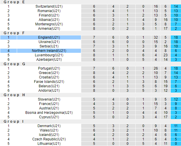 Nhận định, soi kèo Bắc Ireland U21 vs Anh U21, 1h45 ngày 7/9: Khó có bất ngờ - Ảnh 4