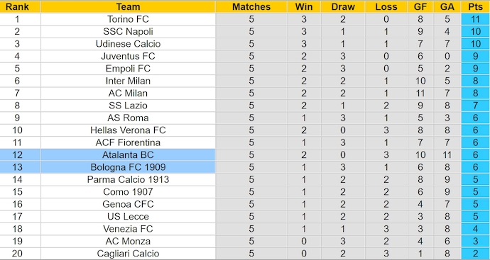 Nhận định, soi kèo Bologna vs Atalanta, 1h45 ngày 29/9: Khó phân thắng bại - Ảnh 4