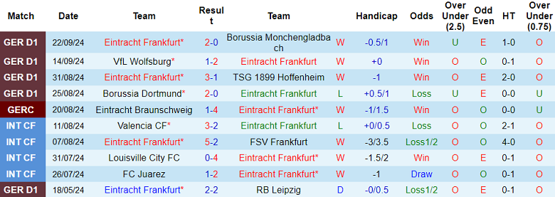 Nhận định, soi kèo Eintracht Frankfurt vs Viktoria Plzen, 02h00 ngày 27/9: Cửa trên ‘ghi điểm’ - Ảnh 1