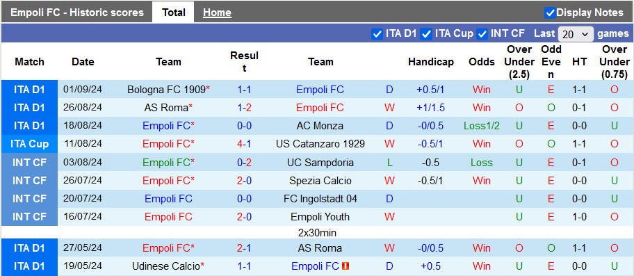 Nhận định, soi kèo Empoli vs Juventus, 22h59 ngày 14/9: Bóng dáng ngựa ô - Ảnh 1