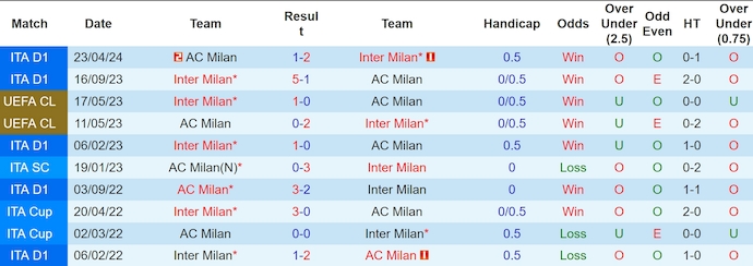 Nhận định, soi kèo Inter Milan vs AC Milan, 1h45 ngày 23/9: Khó có bất ngờ - Ảnh 3