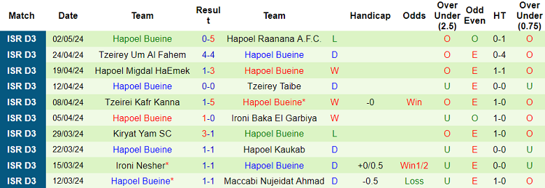 Nhận định, soi kèo Maccabi Ahi Nazareth vs Hapoel Bueine, 23h00 ngày 2/9: Khách hoan ca - Ảnh 2