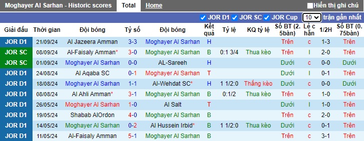 Nhận định, soi kèo Moghayer Al Sarhan vs Al Ramtha , 22h00 ngày 26/9: Ca khúc khải hoàn - Ảnh 4