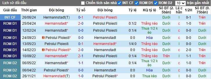 Nhận định, soi kèo Petrolul Ploiesti vs Hermannstadt, 22h00 ngày 27/9: Khó phân thắng bại - Ảnh 2