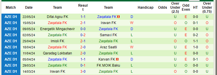 Nhận định, soi kèo Qabala vs Zaqatala, 20h00 ngày 13/9: Nhạt nhòa ngày khai mạc - Ảnh 3