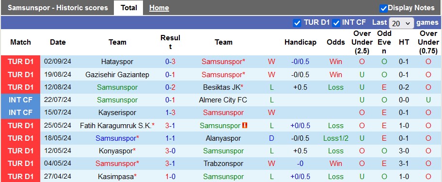 Nhận định, soi kèo Samsunspor vs Konyaspor, 21h00 ngày 14/9 - Ảnh 1