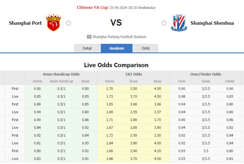 Nhận định, soi kèo Shanghai Port vs Shanghai Shenhua, 18h35 ngày 25/9: Chung kết sớm - Ảnh 1