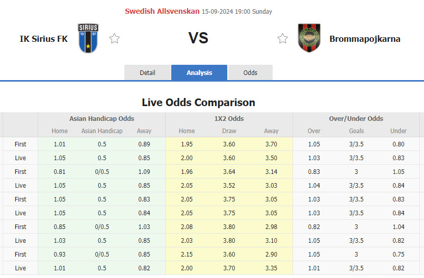 Nhận định, soi kèo Sirius vs Brommapojkarna, 19h00 ngày 15/9: Gia tăng khoảng cách - Ảnh 1