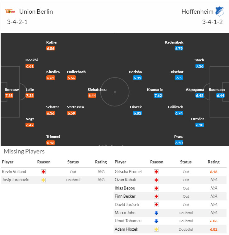 Nhận định, soi kèo Union Berlin vs Hoffenheim, 20h30 ngày 21/9: Đội hình sứt mẻ - Ảnh 5