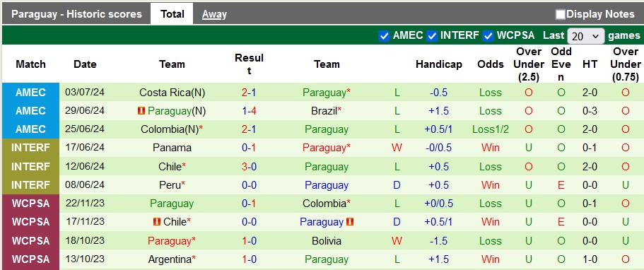 Nhận định, soi kèo Uruguay vs Paraguay, 6h30 ngày 7/9: 3 điểm ở lại - Ảnh 2