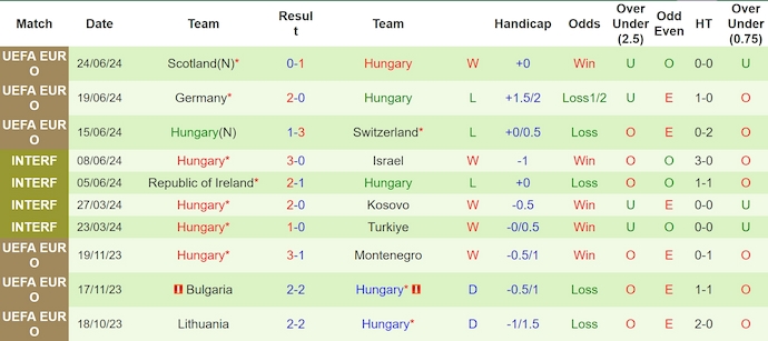 Soi kèo phạt góc Đức vs Hungary, 1h45 ngày 8/9 - Ảnh 2