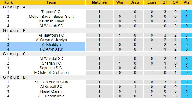 Nhận định, soi kèo Altyn Asyr vs Al Khaldiya, 21h00 ngày 2/10: Tận dụng lợi thế - Ảnh 3