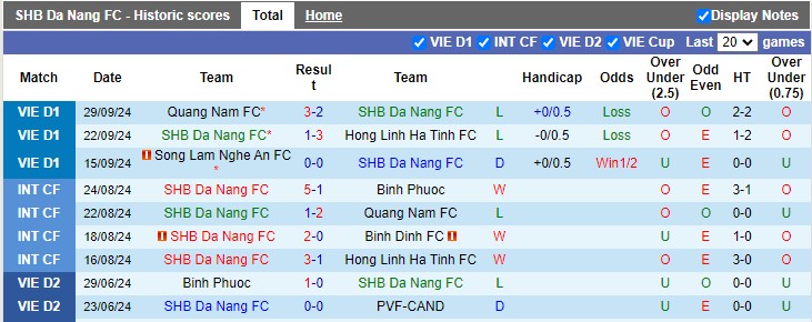 Nhận định, soi kèo Đà Nẵng vs Hoàng Anh Gia Lai, 18h00 ngày 3/10: Củng cố ngôi đầu - Ảnh 1