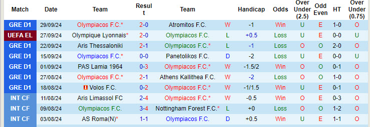 Nhận định, soi kèo Olympiacos vs Braga, 23h45 ngày 3/10: Chuyến đi sóng gió - Ảnh 2