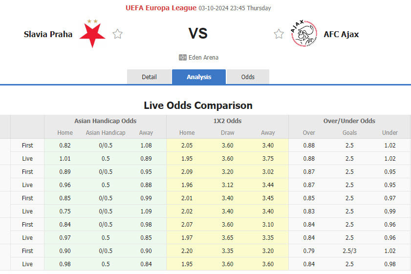 Nhận định, soi kèo Slavia Praha vs Ajax, 23h45 ngày 3/10: Mất ngôi đầu - Ảnh 1