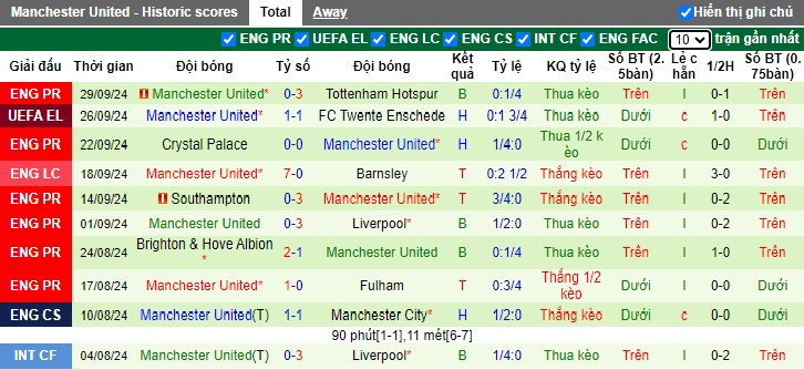 Siêu máy tính dự đoán Porto vs MU, 02h00 ngày 4/10 - Ảnh 3